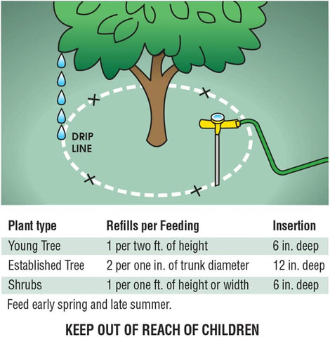 Ross 14666 36 Pack Tree & Shrub Root Feeder Refill - Quantity of 1 package