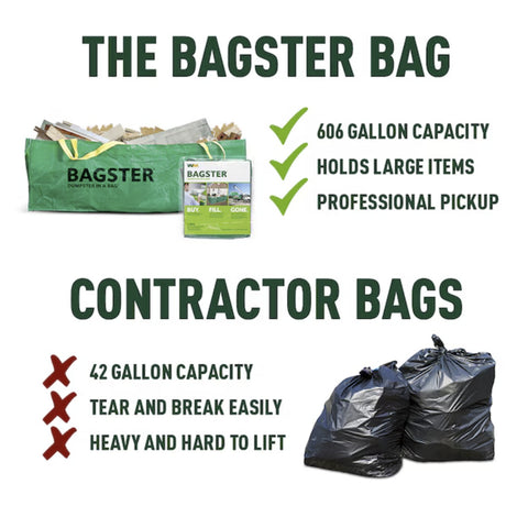 Bagster 3CUYD Waste Management Dumpster In A Bag 8' x 4' x 2.5' Trash Pickup - Quantity of 2
