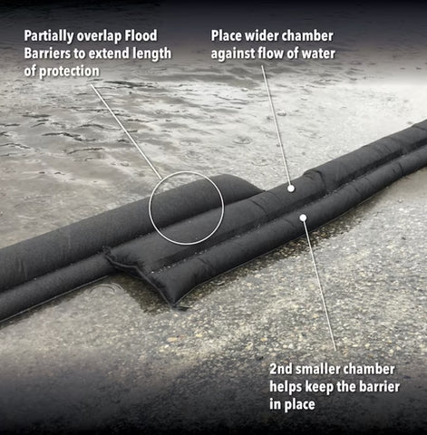 Quick Dam QD65 2-Count Pack of 6" Inch x 5' Foot Floor Barriers