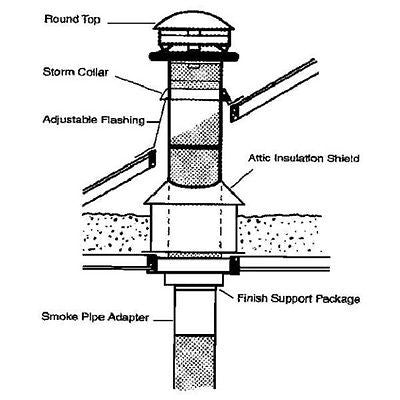 Selkirk 206620 6T-FCK 6" Flat Ceiling Insulated Chimney Installation Kit - Quantity of 1